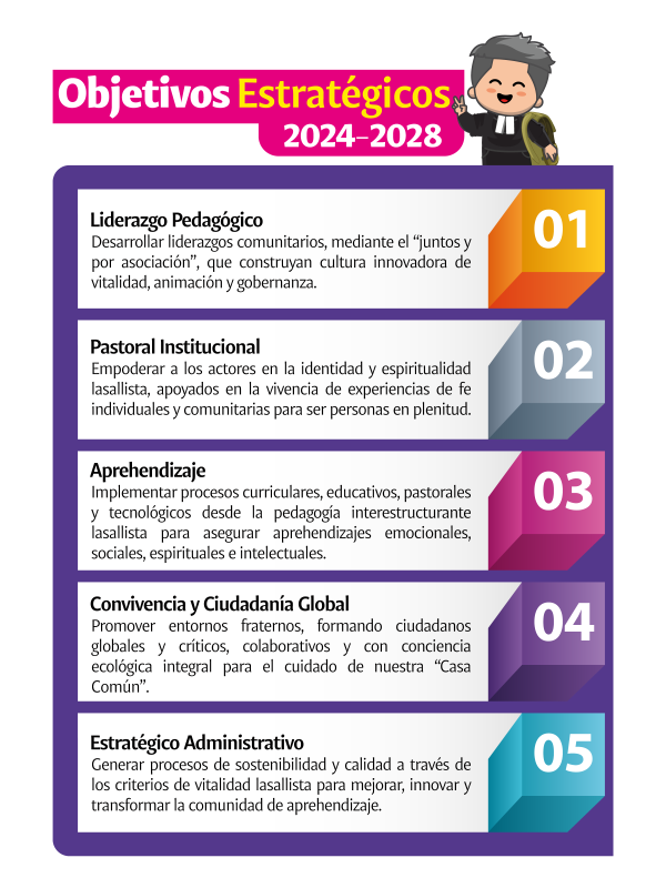 Objetivos estrategicos